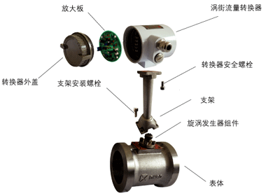 黑龍江測水流量計廊坊廠家,精川讓您更放心 更省心 更舒心