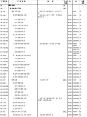 橡膠制品-國家統計局統計上使用的產品分類目錄